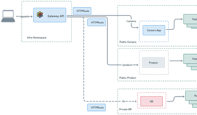 Tutorial: Cross-Namespace Routing with Cilium Gateway API