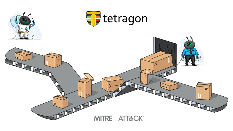 MITRE ATTACK Tetragon