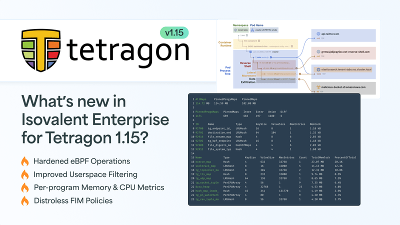 Isovalent Enterprise for Tetragon 1.15: CPU & Memory Metrics, Audit eBPF Operations, Improved Userspace Filtering!