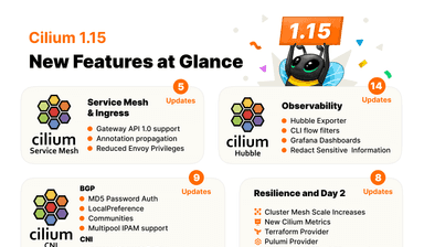 Cilium 1.15 – Gateway API 1.0 Support, Cluster Mesh Scale Increase,  Security Optimizations and more!