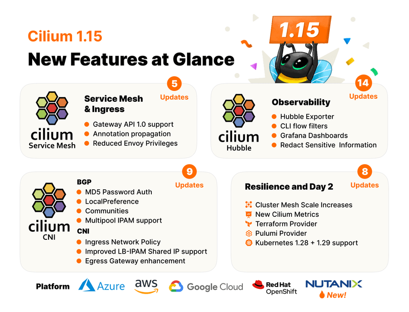 Cilium 1.15 – Gateway API 1.0 Support, Cluster Mesh Scale Increase,  Security Optimizations and more!