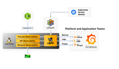 Virtual Workshop: Golden Signals with Hubble & Grafana