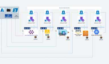 Cilium and Azure Arc: solving the multi-cloud cluster manageability conundrum