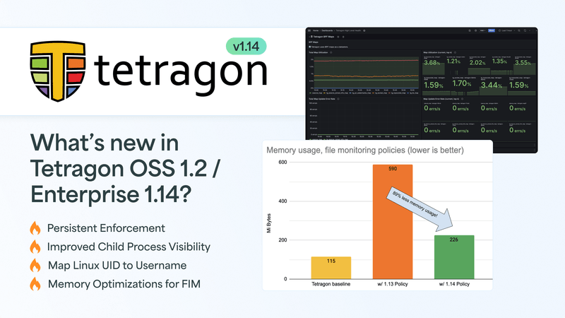 Tetragon 1.14 release cover