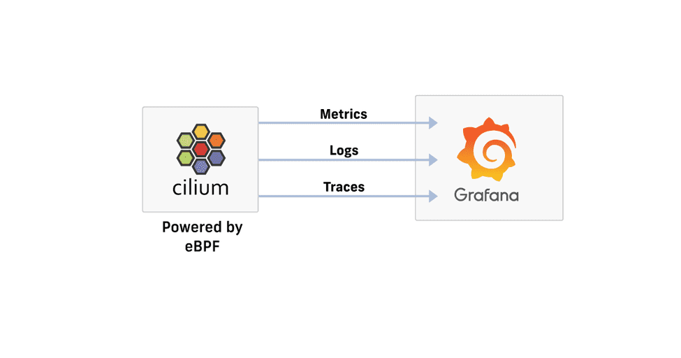 Isovalent & Grafana: A match made in Hive-an! 