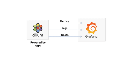 Isovalent & Grafana: A match made in Hive-an!