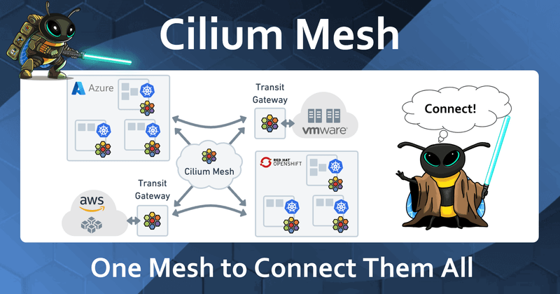 Cilium Mesh marketechture overview