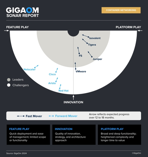 2024 GigaOm Radar for Container Networking - Isovalent