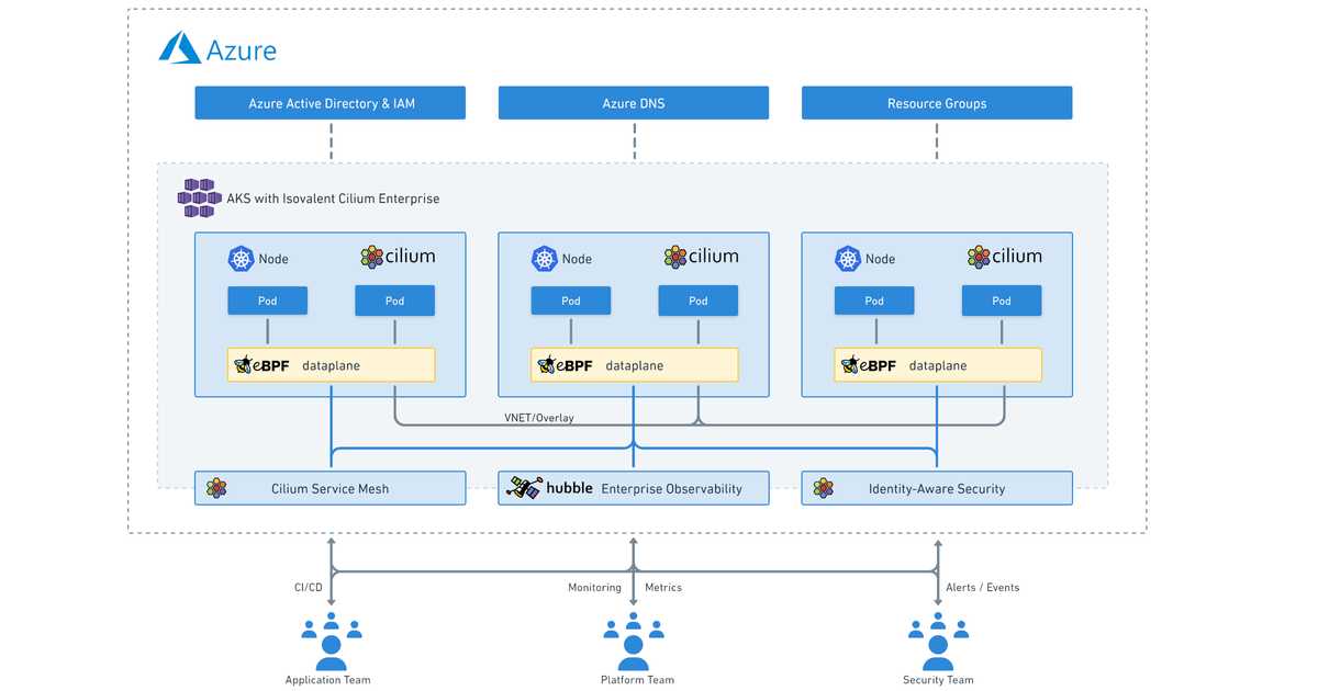 Isovalent Enterprise for Cilium now available on Azure Marketplace