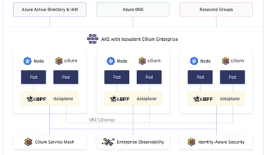 Azure AKS + Tetragon: Observability That Works at Any Scale