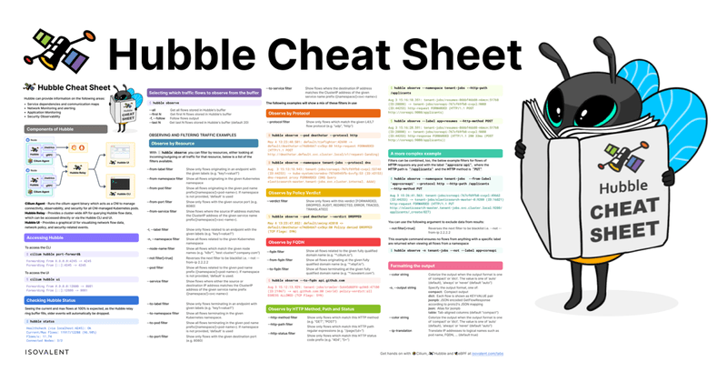 Cilium Hubble Cheatsheet - Kubernetes Network Observability in a Nutshell