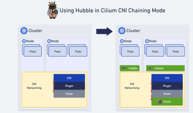 Tutorial: How to Use Cilium Hubble for Observability in CNI Chaining Mode (Part 1)