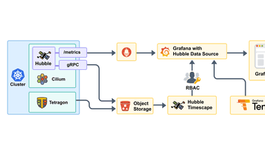Cilium Hubble Series (Part 3): Hubble and Grafana Better Together