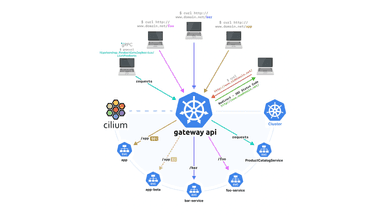 Cilium Gateway API - Cover Image