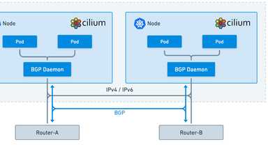 Connecting your Kubernetes island to your network with Cilium BGP