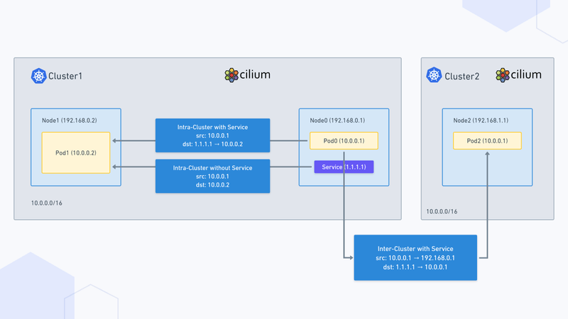 Optimizing Enterprise Networks