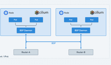 Connecting Kubernetes clusters to your network with Cilium BGP